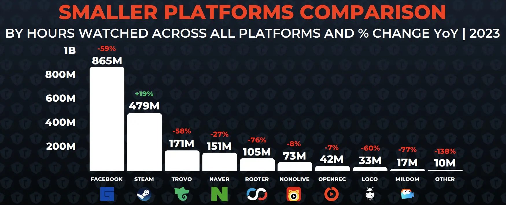 streaming services views